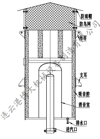 消音器结构