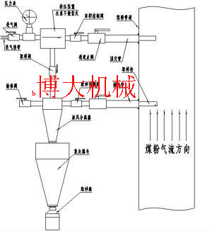 飞灰取样器