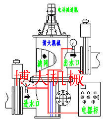 滤水器，工业滤水器，管道过滤器