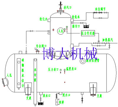 除氧器附件，除氧器配件-连云港博大机械设备制造有限公司·除氧器安全阀，除氧器水封筒，除氧器水位调节系统，除氧器平横容器，除氧器压力调节